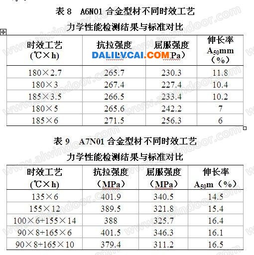 動車車體鋁型材鑄棒的熔鑄工藝參數(shù)