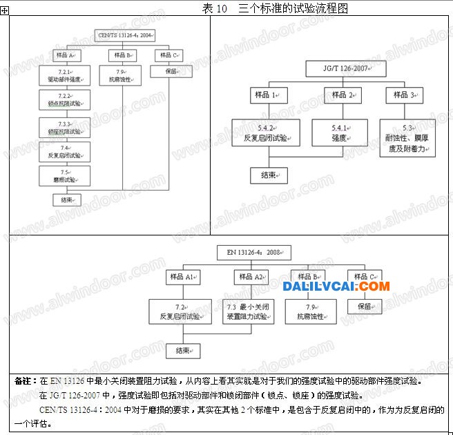 鋁合金平開窗五金國標(biāo)與歐標(biāo)對比分析