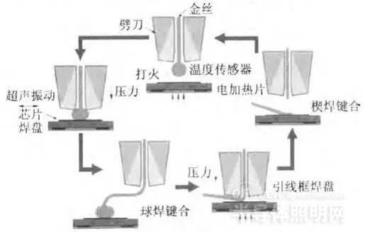 6061鋁合金焊盤或電子封裝工藝流程圖