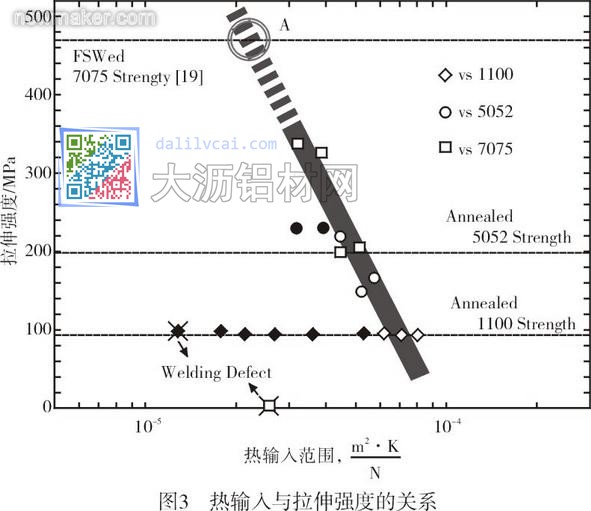 熱輸入與拉伸強度的關(guān)系