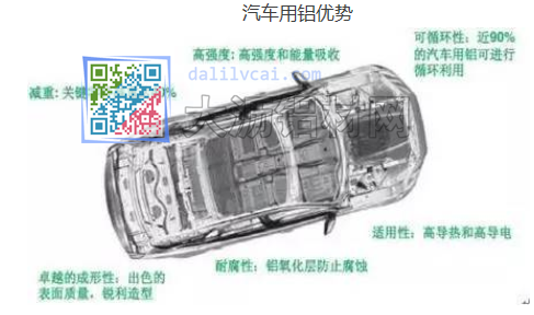 汽車用鋁優(yōu)勢(shì)