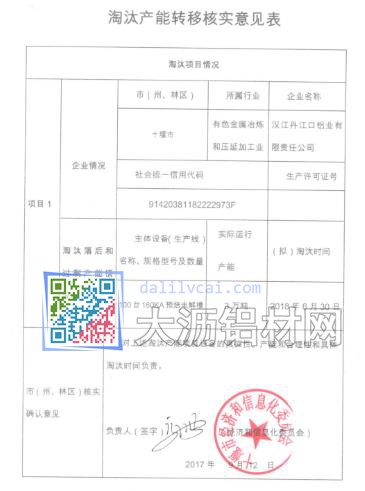 淘汰電解鋁產(chǎn)能轉(zhuǎn)移核實(shí)意見表