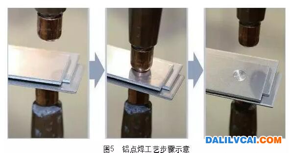 點(diǎn)焊工藝步驟示意圖