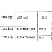 找1060鋁板，1100也可以