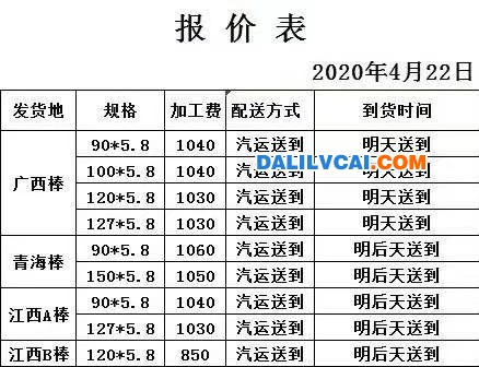 廣西、青海、江西鋁棒加工費表
