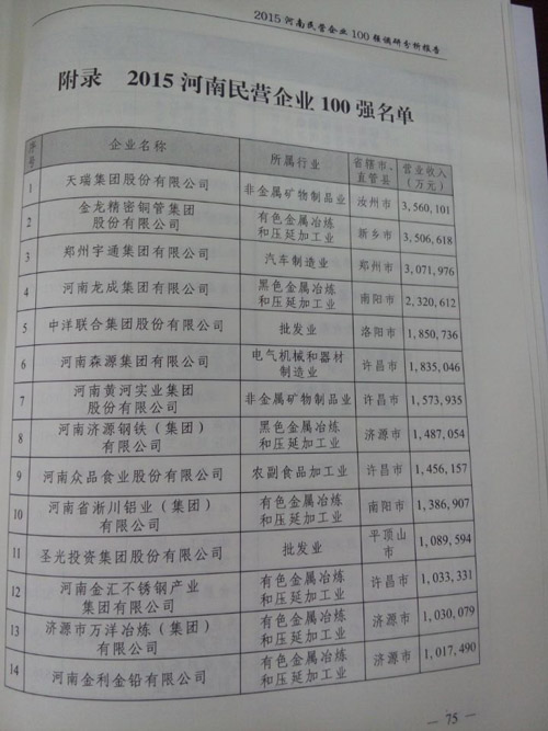 明泰鋁業(yè)入圍“2015河南省民營企業(yè)100強”