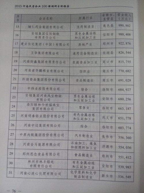 明泰鋁業(yè)入圍“2015河南省民營企業(yè)100強”