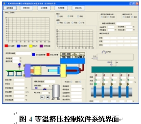 等溫擠壓控制軟件系統(tǒng)界面