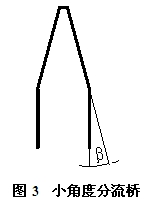 小角度分流橋鋁流動(dòng)示意圖