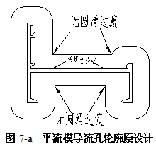 平流模具導(dǎo)流孔輪廓原設(shè)計(jì)