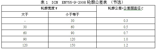 軌道客車用鋁材輪廓公差示技術表