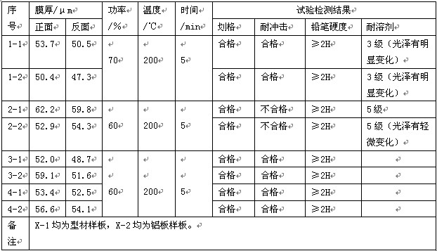 RAL9016白色亮光粉試驗(yàn)結(jié)果表