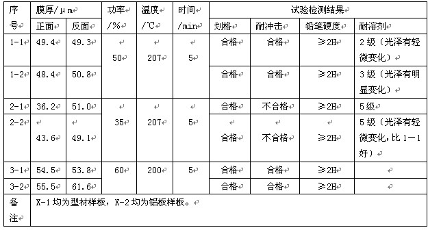 PJA2195A白色砂紋粉試驗(yàn)結(jié)果