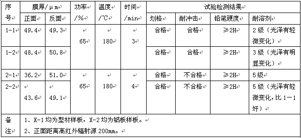  MW0502 砂紋粉試驗(yàn)結(jié)果