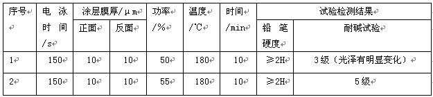 樂(lè)祥鋁業(yè)的電泳槽液 