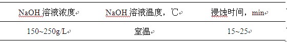 變形鋁及鋁合金制品低倍組織檢測(cè)方法