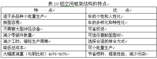 鋁空間框架結(jié)構(gòu)的特點