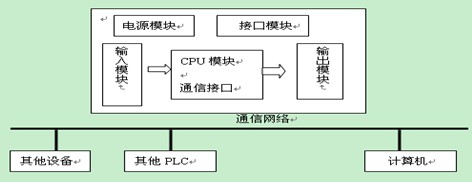 鋁型材表面處理電源的PLC技術應用