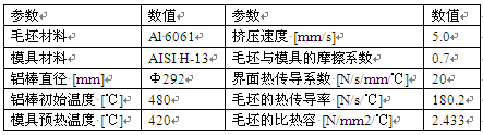 鋁型材寬展擠壓時(shí)數(shù)值仿真模擬的初始參數(shù)