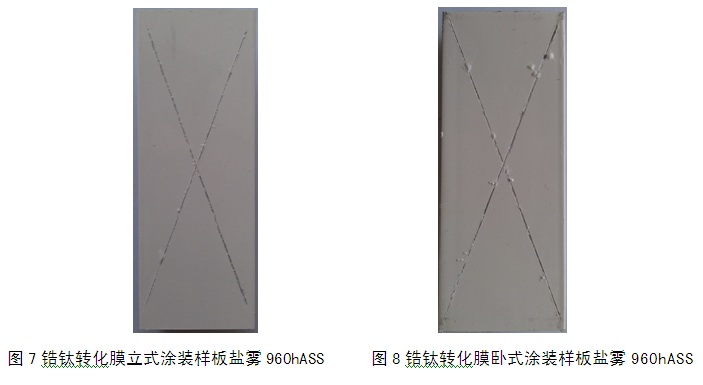 鋯鈦轉(zhuǎn)化膜技術(shù)的噴涂鋁材測(cè)試樣板
