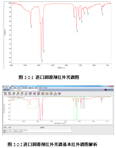 進(jìn)口鋁型材擠壓機(jī)潤滑劑紅外光譜圖