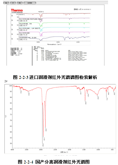 國產(chǎn)型材擠壓機(jī)分離潤滑劑紅外光譜圖