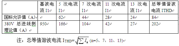 鋁材氧化電源進線諧波電流和國標允許值