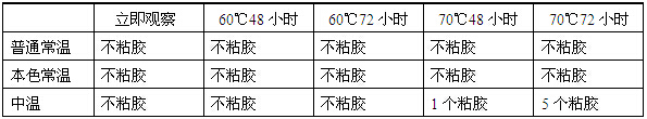 太陽能鋁材普通常溫、中溫、本色常溫封孔后抗粘膠性能對比