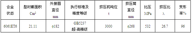 WYY1125鋁型材的模具設(shè)計(jì)依據(jù)表