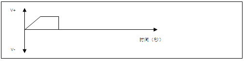 褪色時使用正電壓部分波形