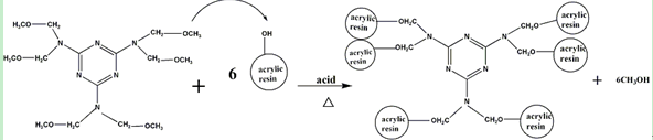 甲氧基（-OCH3）與丙烯酸樹脂中的羥基（-OH）發(fā)生交聯(lián)反應(yīng)圖