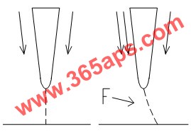 鋁型材模具橋下焊合線(xiàn)偏移示意圖