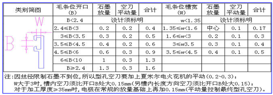 鋁材生產(chǎn)中反映的實際情況和收集的數(shù)據(jù)表